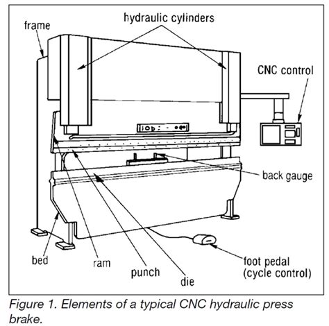 cnc hydraulic press brake machine factory|press brake hydraulic circuit diagram.